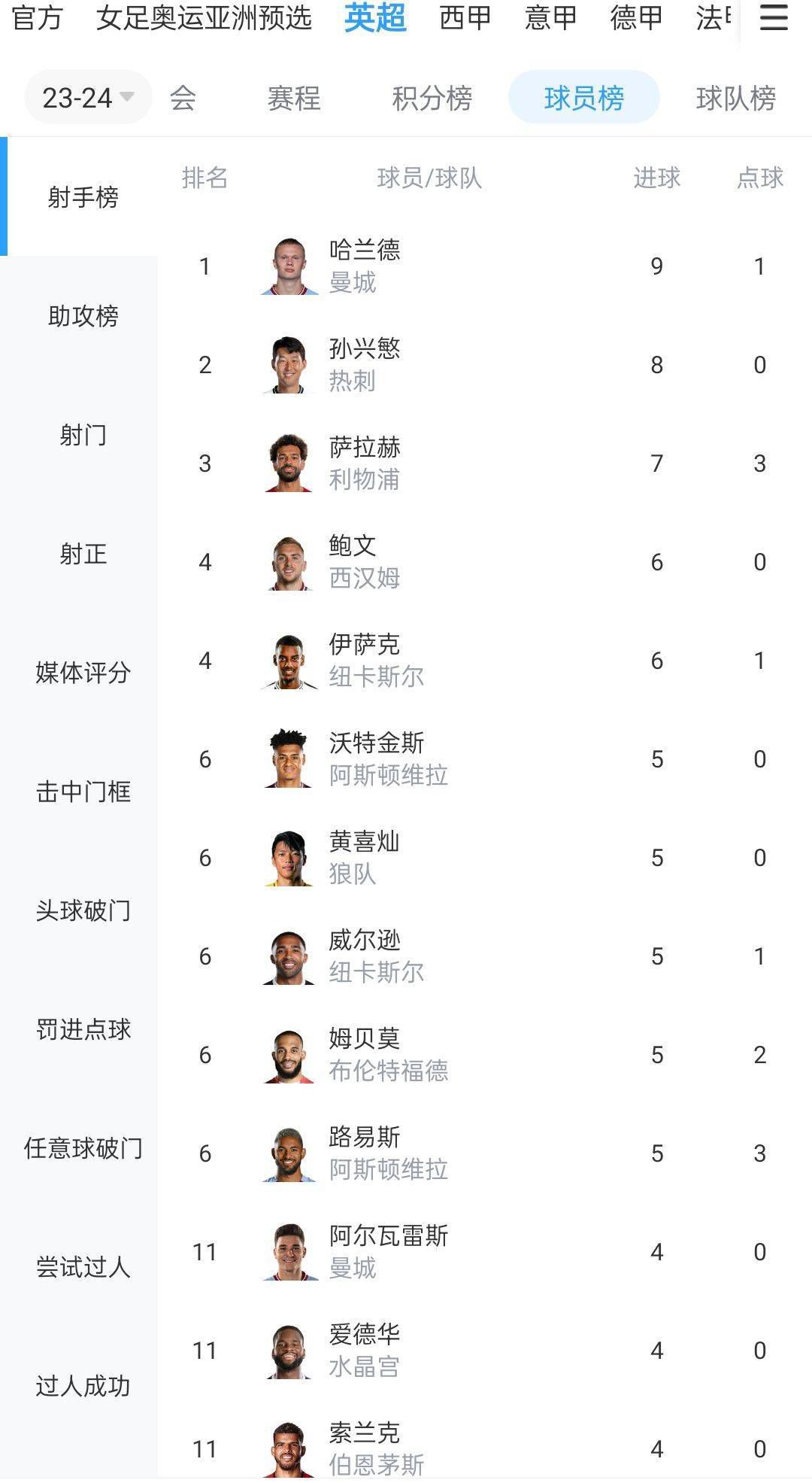 两人的租借期都是到本赛季结束。